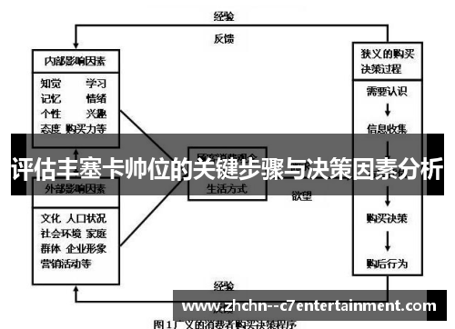 评估丰塞卡帅位的关键步骤与决策因素分析