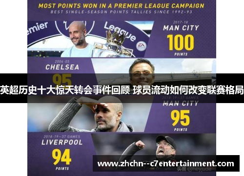 英超历史十大惊天转会事件回顾 球员流动如何改变联赛格局 英超历史十大惊天转会事件回顾 球员流动如何改变联赛格局