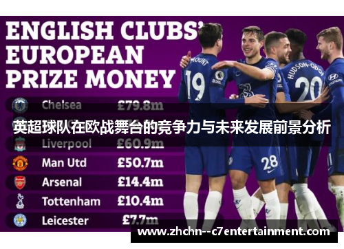 英超球队在欧战舞台的竞争力与未来发展前景分析