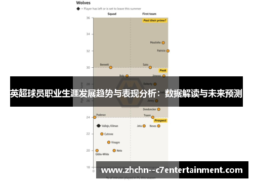 英超球员职业生涯发展趋势与表现分析:数据解读与未来预测 英超球员职业生涯发展趋势与表现分析:数据解读与未来预测