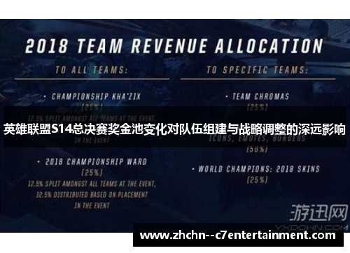 英雄联盟S14总决赛奖金池变化对队伍组建与战略调整的深远影响 英雄联盟S14总决赛奖金池变化对队伍组建与战略调整的深远影响