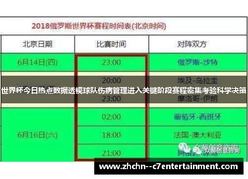 世界杯今日热点数据透视球队伤病管理进入关键阶段赛程密集考验科学决策