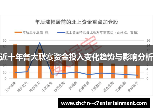 近十年各大联赛资金投入变化趋势与影响分析