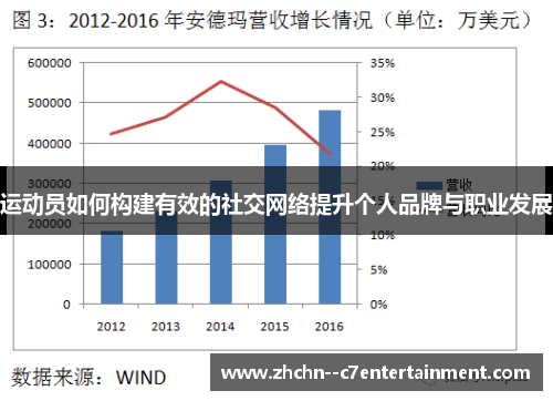 运动员如何构建有效的社交网络提升个人品牌与职业发展