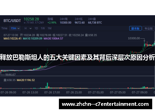 释放巴勒斯坦人的五大关键因素及其背后深层次原因分析